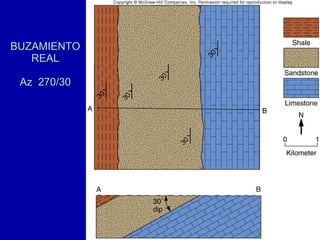 BUZAMIENTO REAL Az  270/30 
