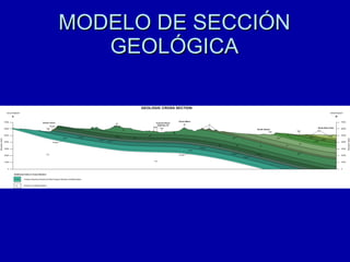 MODELO DE SECCIÓN GEOLÓGICA 