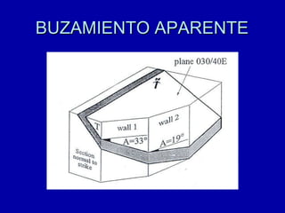 BUZAMIENTO APARENTE 