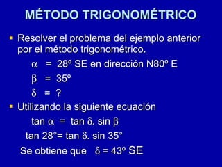 MÉTODO TRIGONOMÉTRICO Resolver el problema del ejemplo anterior  por el método trigonométrico.    =  28º SE en dirección N80º E    =  35º    =  ? Utilizando la siguiente ecuación  tan     =  tan   . sin   tan 28°= tan   . sin 35°  Se obtiene que    = 43º  SE 
