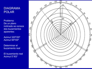 DIAGRAMA POLAR Problema: De un plano inclinado se conoce dos buzamientos aparentes:  Azimut 320º/55º  Azimut 50º/55º  Determinar el buzamiento real El buzamiento real  Acimut 5°/63° 
