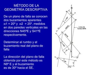 MÉTODO DE LA GEOMETRÍA DESCRIPTIVA   De un plano de falla se conocen dos buzamientos aparentes   1 = 20º y   2  = 25º, medidos en dos paredes verticales en las direcciones N45ºE y S41ºE respectivamente.  Determinar el rumbo y el buzamiento real del plano de falla   La dirección del plano de falla obtenida por este método es N9º E y el buzamiento  es de 30º hacia el SE.  