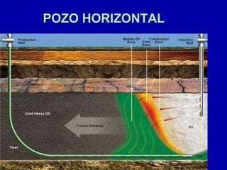 POZO HORIZONTAL 