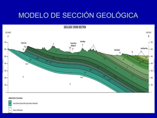 MODELO DE SECCIÓN GEOLÓGICA 