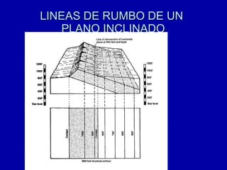 LINEAS DE RUMBO DE UN  PLANO INCLINADO 