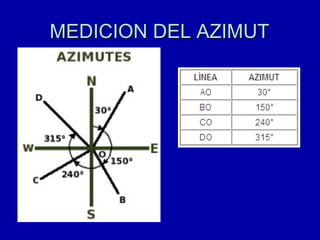 MEDICION DEL AZIMUT 