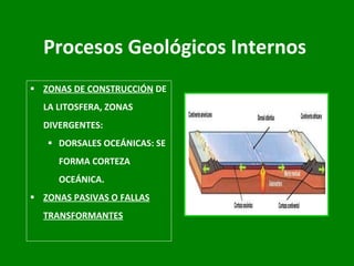 Procesos Geológicos Internos ZONAS DE CONSTRUCCIÓN  DE LA LITOSFERA, ZONAS DIVERGENTES: DORSALES OCEÁNICAS: SE FORMA CORTEZA OCEÁNICA. ZONAS PASIVAS O FALLAS TRANSFORMANTES 