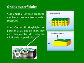 Ondas superficiales Las  Ondas L  (Love) se propagan mediante movimientos laterales sucesivos. Las  Ondas R  (Rayleigh) se parecen a las olas del mar,  hay un movimiento de rotación elíptico de las partículas. 