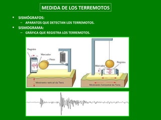 SISMÓGRAFOS:  APARATOS QUE DETECTAN LOS TERREMOTOS. SISMOGRAMA:  GRÁFICA QUE REGISTRA LOS TERREMOTOS. MEDIDA DE LOS TERREMOTOS 