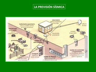 LA PREVISIÓN SÍSMICA 