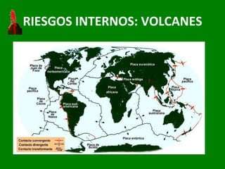 RIESGOS INTERNOS: VOLCANES 