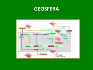 GEOSFERA 