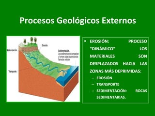 Procesos Geológicos Externos EROSIÓN: PROCESO “DINÁMICO” LOS MATERIALES SON DESPLAZADOS HACIA LAS ZONAS MÁS DEPRIMIDAS: EROSIÓN TRANSPORTE SEDIMENTACIÓN: ROCAS SEDIMENTARIAS. 