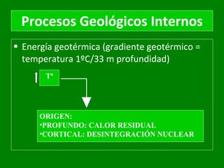 Procesos Geológicos Internos Energía geotérmica (gradiente geotérmico =  temperatura 1ºC/33 m profundidad)  ORIGEN: PROFUNDO: CALOR RESIDUAL  CORTICAL: DESINTEGRACIÓN NUCLEAR   Tª 