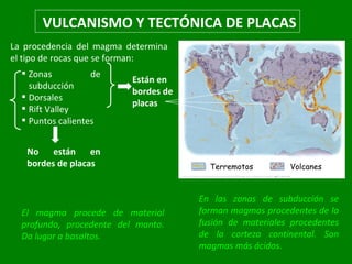 VULCANISMO Y TECTÓNICA DE PLACAS Zonas de subducción Dorsales Rift Valley Puntos calientes Están en bordes de placas No están en bordes de placas El magma procede de material profundo, procedente del manto. Da lugar a basaltos. En las zonas de subducción se forman magmas procedentes de la fusión de materiales procedentes de la corteza continental. Son magmas más ácidos. La procedencia del magma determina el tipo de rocas que se forman: Terremotos Volcanes 