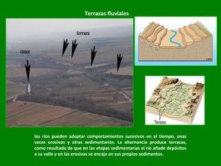 Terrazas fluviales
los ríos pueden adoptar comportamientos sucesivos en el tiempo, unas
veces erosivos y otras sedimentarios. La alternancia produce terrazas,
como resultado de que en las etapas sedimentarias el río añade depósitos
a su valle y en las erosivas se encaja en sus propios sedimentos.
 