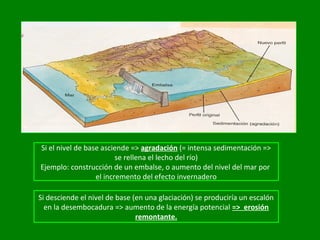 Si el nivel de base asciende => agradación (= intensa sedimentación =>
se rellena el lecho del río)
Ejemplo: construcción de un embalse, o aumento del nivel del mar por
el incremento del efecto invernadero
Si desciende el nivel de base (en una glaciación) se produciría un escalón
en la desembocadura => aumento de la energía potencial => erosión
remontante.
 