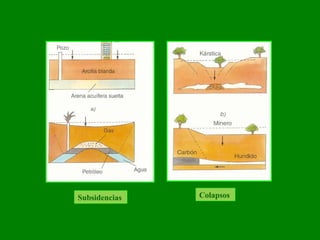 Subsidencias Colapsos
 