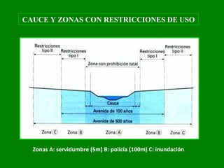 Zonas A: servidumbre (5m) B: policía (100m) C: inundación
CAUCE Y ZONAS CON RESTRICCIONES DE USO
 