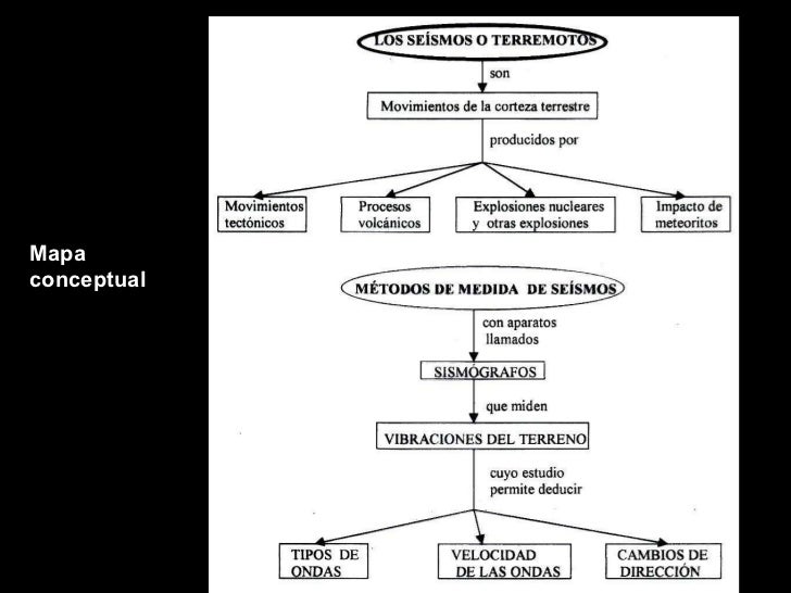 Riesgos Geológicos volcanes y terremotos