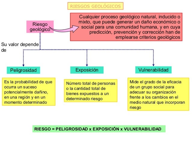 Resultat d'imatges de riesgo geologico