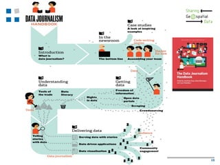 Tools for sharing maps and vector data, 31.10.13, Prof. S. Keller HSR @sfkeller

15

 