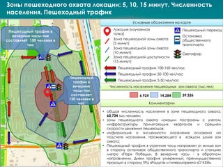 Зоны пешеходного охвата локации: 5, 10, 15 минут. Численность
населения. Пешеходный трафик
Условные обозначения на карте
Численность населения пешеходных зон охвата (тыс.чел)
Комментарии
• общая численность населения в зоне пешеходного охвата:
60,734 тыс.человек;
• зоны пешеходного охвата локации построены с учетом
инфраструктуры прилегающих кварталов и средней
скорости движения пешеходов;
• информация о численности населения основана на
подсчете населения, проживающего в каждом доме зон
охвата;
• Пешеходный трафик в утренние часы направлен от жилых зон
в сторону остановок общественного транспорта и станцию
метро «Парк Победы». В вечерние часы - в обратном
направлении. Днем трафик умеренный, преимущественно
проходит в сторону ТРЦ «Радуга» и гипермаркета «О’КЕЙ».
6,924 14,284 39,526
Локация (изучаемая
точка)
Зона пешеходной зоны охвата
(10 минут)
Зона пешеходной зоны охвата
(5 минут)
Зона пешеходной доступности
(15 минут)
Пешеходный переход
Остановка
общественного
транспорта
Светофор
Пешеходный трафик 100-160 чел/час
Пешеходный трафик 50-100 чел/час
Пешеходный трафик 5-50 чел/час
Пешеходный трафик в
вечерние часы-пик
составляет 150 человек в
час
Пешеходный
трафик в
вечерние
часы-пик
составляет
150 человек в
час
 