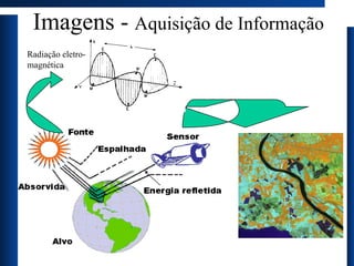 Imagens -  Aquisição de Informação Radiação eletro-magnética 
