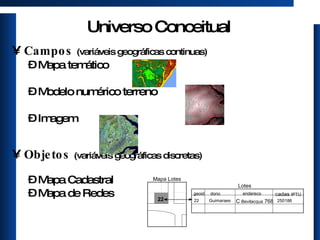 Universo Conceitual Campos   (variáveis geográficas continuas) Mapa temático Modelo numérico terreno Imagem Objetos   (variáveis geográficas discretas) Mapa Cadastral Mapa de Redes 22 Lotes geoid dono cadas  IPTU 22 Guimaraes C  Bevilacqua  768 endereco 250186 Mapa Lotes  