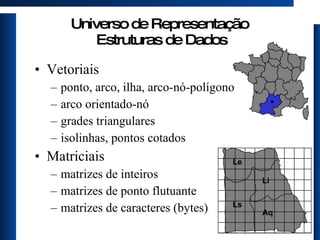 Universo de Representação  Estruturas de Dados Vetoriais ponto, arco, ilha, arco-nó-polígono arco orientado-nó grades triangulares isolinhas, pontos cotados  Matriciais matrizes de inteiros matrizes de ponto flutuante matrizes de caracteres (bytes) Le Li Aq Ls 