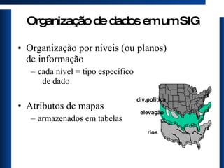 Organização de dados em um SIG Organização por níveis (ou planos) de informação cada nível = tipo específico  de dado Atributos de mapas armazenados em tabelas  div.política elevação rios 