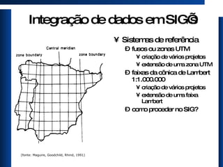 Integração de dados em SIG’s Sistemas de referência fusos ou zonas UTM criação de vários projetos extensão de uma zona UTM faixas da cônica de Lambert 1:1.000.000 criação de vários projetos extensão de uma faixa Lambert como proceder no SIG? (fonte: Maguire, Goodchild, Rhind, 1991) 