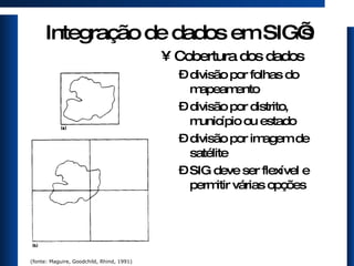 Cobertura dos dados divisão por folhas do mapeamento divisão por distrito, município ou estado divisão por imagem de satélite SIG deve ser flexível e permitir várias opções Integração de dados em SIG’s (fonte: Maguire, Goodchild, Rhind, 1991) 
