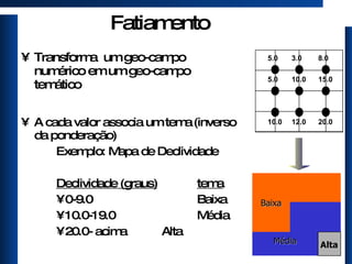 Fatiamento Transforma  um geo-campo numérico em um geo-campo temático A cada valor associa um tema   (inverso da ponderação) Exemplo:  Mapa de Declividade Declividade (graus) tema 0-9.0 Baixa 10.0-19.0 Média 20.0- acima Alta 5.0 8.0 3.0 20.0 5.0 10.0 15.0 12.0 10.0 Baixa Média Alta 