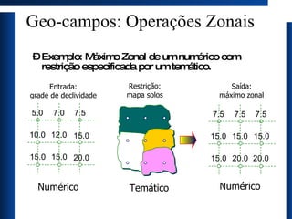 Exemplo: Máximo Zonal de um numérico com restrição especificada por um temático. Geo-campos: Operações Zonais Numérico Temático Numérico Restrição: mapa solos Entrada: grade de declividade Saída: máximo zonal 7.0 7.5 5.0 12.0 15.0 10.0 15.0 20.0 15.0 7.5 7.5 7.5 15.0 15.0 15.0 20.0 20.0 15.0 