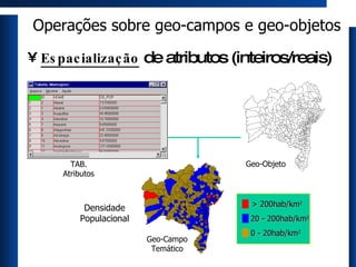 Espacialização  de atributos (inteiros/reais) Operações sobre geo-campos e geo-objetos TAB. Atributos 0 - 20hab/km 2 20 - 200hab/km 2 > 200hab/km 2 Densidade Populacional Geo-Objeto Geo-Campo Temático 