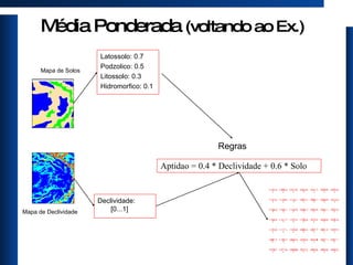 Média Ponderada  (voltando ao Ex.) Aptidao = 0.4 * Declividade + 0.6 * Solo Mapa de Solos Mapa de Declividade Regras Latossolo: 0.7 Podzolico: 0.5 Litossolo: 0.3 Hidromorfico: 0.1 Declividade: [0...1] 
