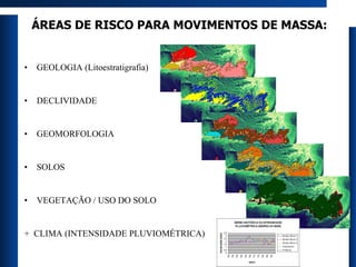 ÁREAS DE RISCO PARA MOVIMENTOS DE MASSA: GEOLOGIA (Litoestratigrafia) DECLIVIDADE GEOMORFOLOGIA SOLOS VEGETAÇÃO / USO DO SOLO +  CLIMA (INTENSIDADE PLUVIOMÉTRICA) 