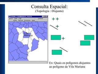 Consulta Espacial: (Topologia : Disjunto) Ex: Quais os polígonos disjuntos ao polígono de Vila Mariana Vila Mariana 