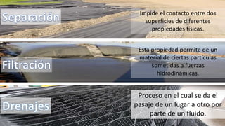 Impide el contacto entre dos
superficies de diferentes
propiedades físicas.
Esta propiedad permite de un
material de ciertas partículas
sometidas a fuerzas
hidrodinámicas.
Proceso en el cual se da el
pasaje de un lugar a otro por
parte de un fluido.
 