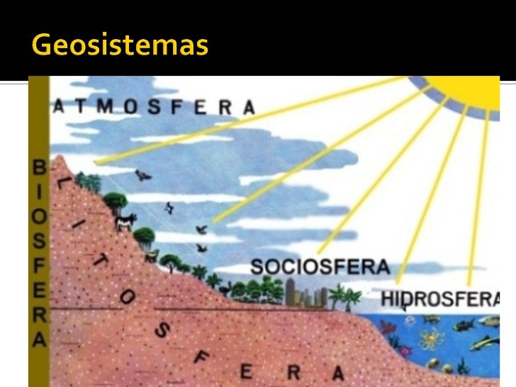 Resultado de imagen para geosistema wikipedia