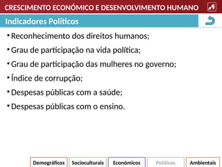 CRESCIMENTO ECONÓMICO E DESENVOLVIMENTO HUMANO
• Reconhecimento dos direitos humanos;
• Grau de participação na vida política;
• Grau de participação das mulheres no governo;
• Índice de corrupção;
• Despesas públicas com a saúde;
• Despesas públicas com o ensino.
Indicadores Políticos
Demográficos Políticos Ambientais
Socioculturais Económicos
 