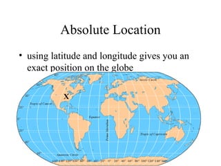Absolute Location using latitude and longitude gives you an exact position on the globe X 