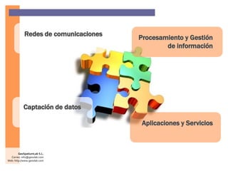 Aplicaciones y Servicios
Procesamiento y Gestión
de información
Redes de comunicaciones
Captación de datos
GeoSpatiumLab S.L.
Correo: info@geoslab.com
Web: http://www.geoslab.com