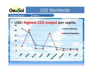 Geo Sol - Carbon Footprint