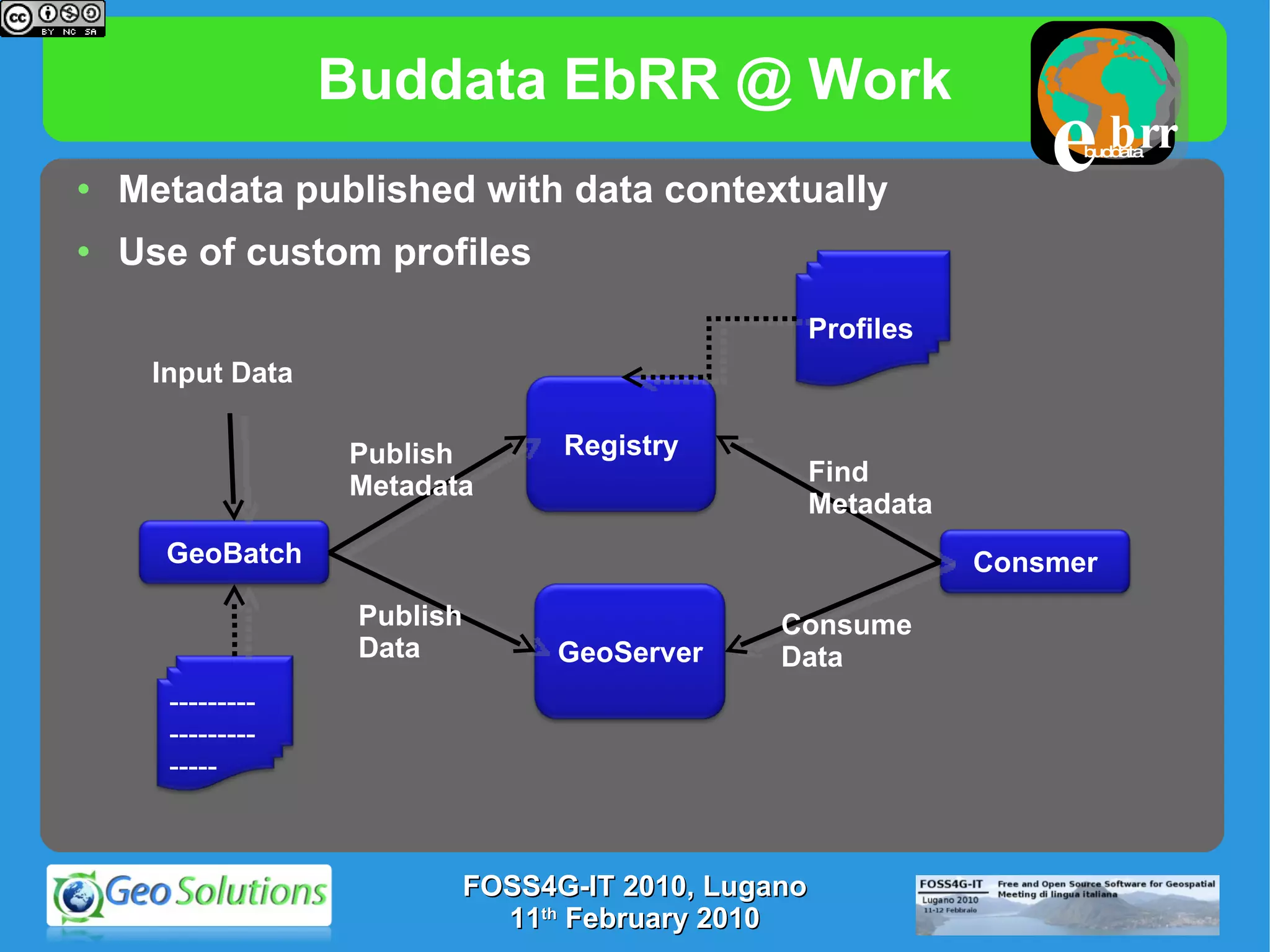Buddata EbRR @ Work Metadata published with data contextually Use of custom profiles  Publish Metadata Find Metadata Publish Data ConsumeData Input Data FOSS4G-IT 2010, Lugano 11 th  February 2010 Registry GeoBatch Consmer GeoServer ----------------------- Profiles buddata e brr 