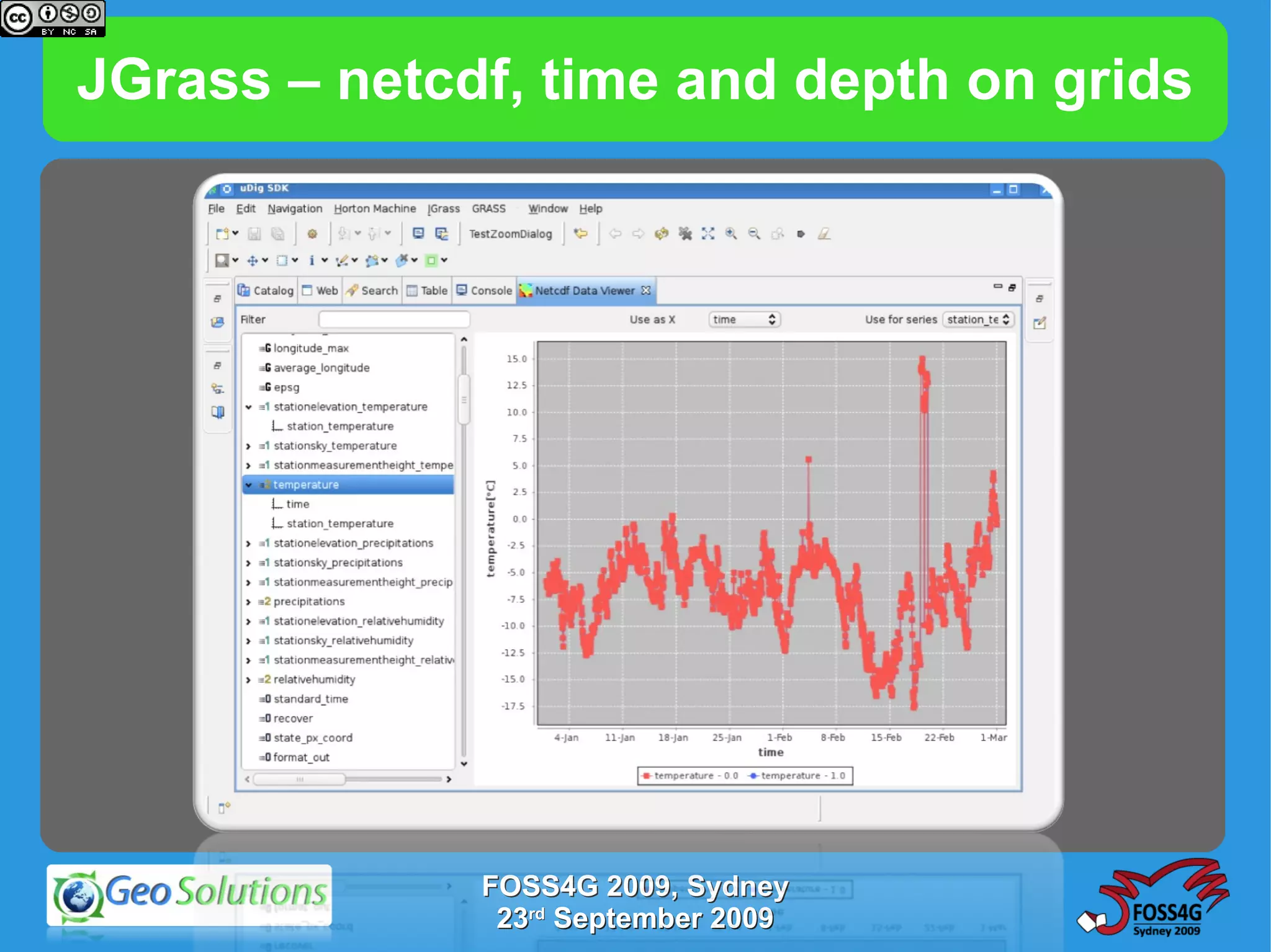 JGrass – netcdf, time and depth on grids FOSS4G 2009, Sydney 23 rd  September 2009 
