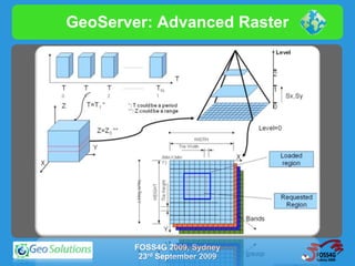 GeoServer: Advanced Raster




        FOSS4G 2009, Sydney
         23rd September 2009
 
