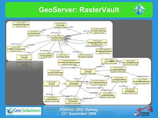 GeoServer: RasterVault




     FOSS4G 2009, Sydney
      23rd September 2009
 