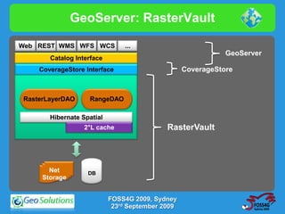 GeoServer: RasterVault

Web REST WMS WFS WCS           ...
                                                             GeoServer
       Catalog Interface
    CoverageStore Interface                       CoverageStore



RasterLayerDAO     RangeDAO

       Hibernate Spatial
                  2°L cache                 RasterVault



       Net         DB
     Storage


                           FOSS4G 2009, Sydney
                            23rd September 2009
 